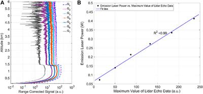 Calibration Methods of Atmospheric Aerosol Lidar and a Case Study of Haze Process